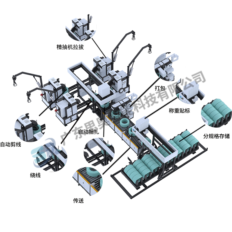 SA-4XBZ-200型線材自動纏繞包裝線