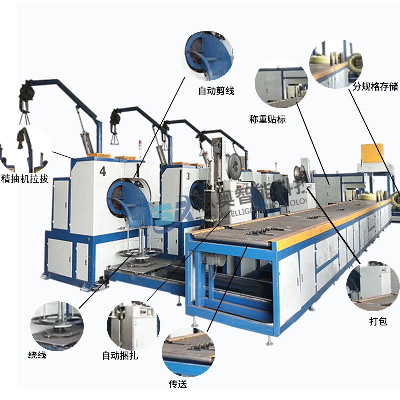 SA-4XBZ-350型線(xiàn)材自動(dòng)纏繞包裝線(xiàn)