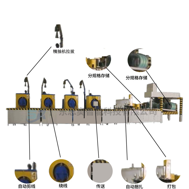 SA-4XBZ-100型線(xiàn)材自動(dòng)纏繞包裝線(xiàn)