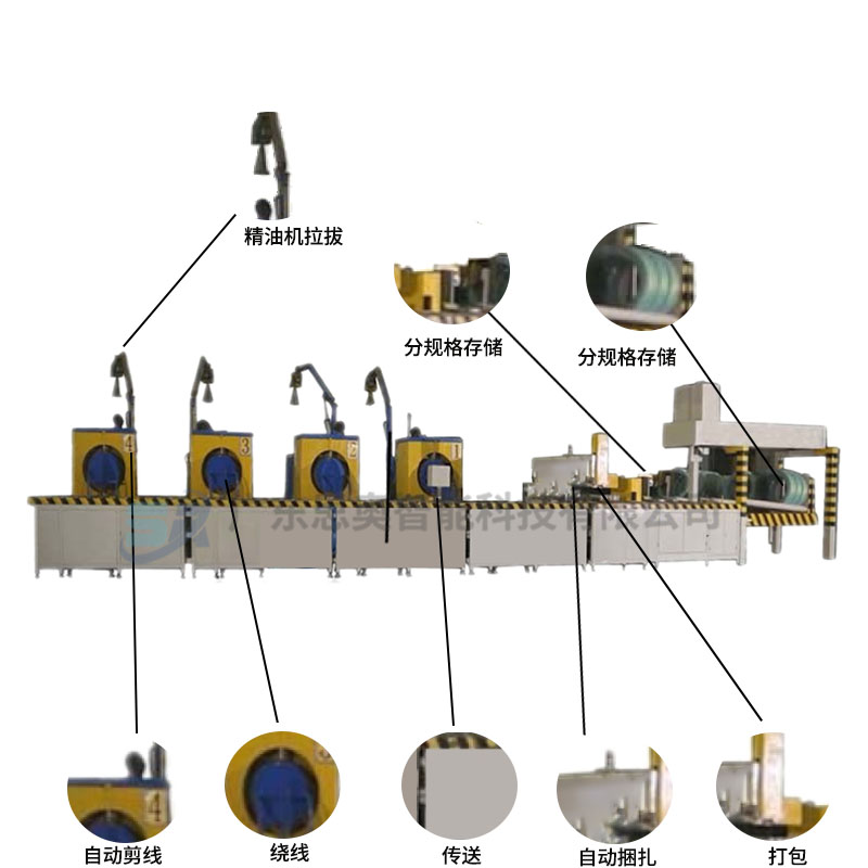 鋼絲纏繞包裝機(jī)